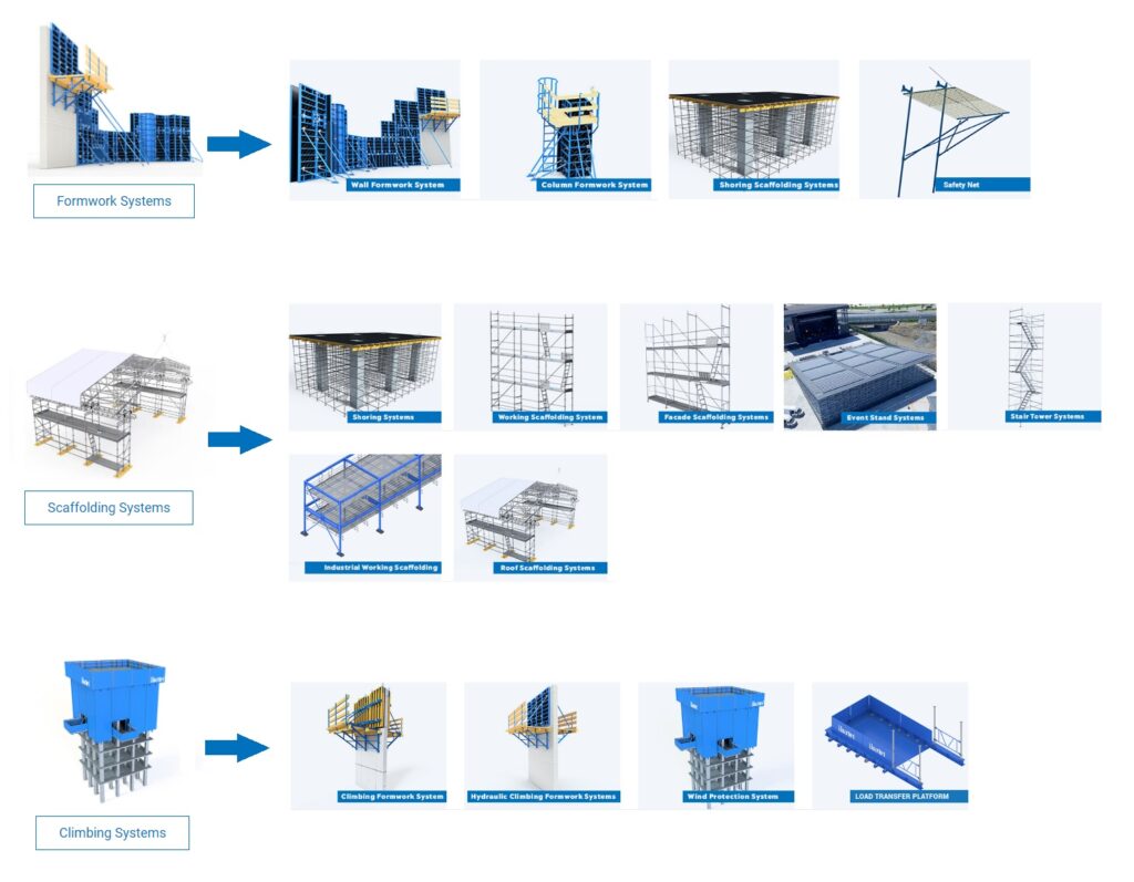 Urtim systems products